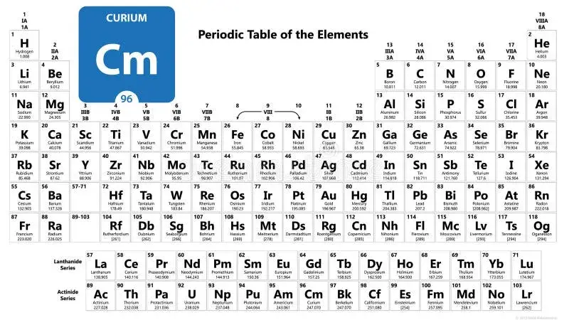 Fascynujący pierwiastek chemiczny nazwany na cześć Marii Curie - poznaj Curium