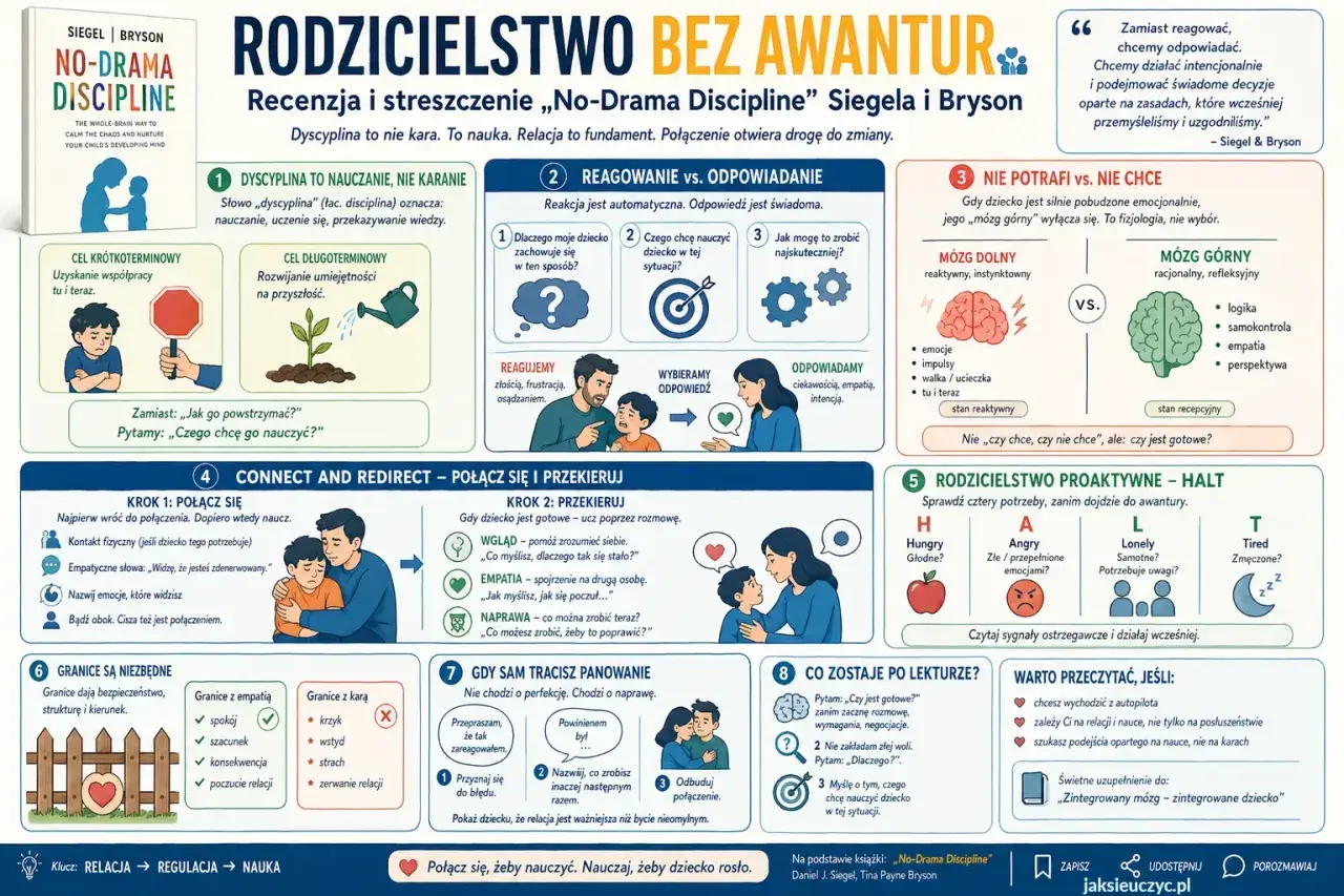 Dyscyplina to nauka, nie kara. Relacja to fundament. Połączenie otwiera drogę do zmiany. To **oksymoron**, który uczy, jak odpowiadać, a nie reagować.
