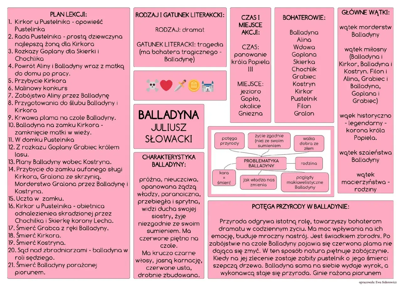 Balladyna Juliusza Słowackiego to dramat, którego gatunek literacki to tragedia. Wątki to morderstwa, miłość, szaleństwo i macierzyństwo.