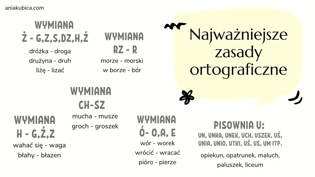 Najważniejsze zasady ortograficzne: wymiany głosek, np. ż-g, rz-r, ch-sz, ó-o, h-g. Niedawno czy nie dawno, warto to zapamiętać.