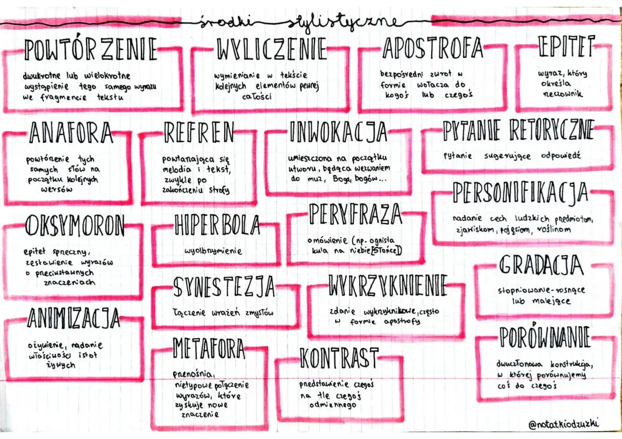 Powtórzenie, czyli wielokrotne wystąpienie wyrazu, jest jednym ze środków stylistycznych.