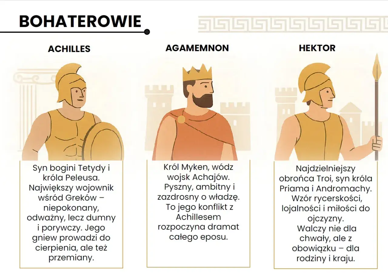 Hektor, najdzielniejszy obrońca Troi, syn króla Priama. Wzór rycerskości, walczy z obowiązku dla rodziny i kraju.