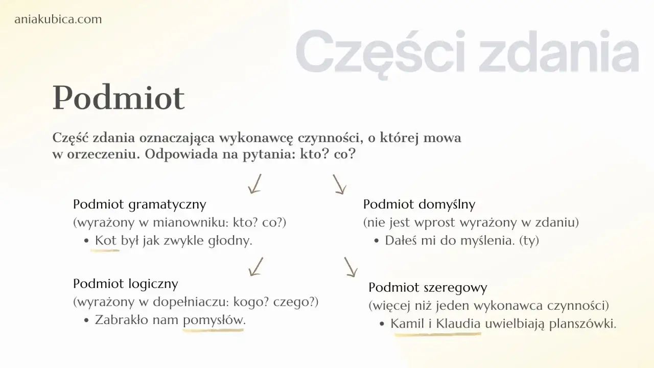 Podmiot logiczny w zdaniu