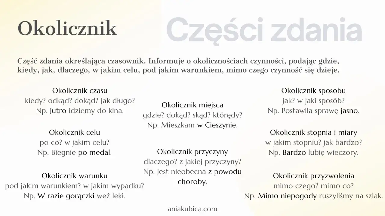Okolicznik to część zdania określająca czas, miejsce, sposób, cel, przyczynę, warunek, przyzwolenie, stopień lub miarę.