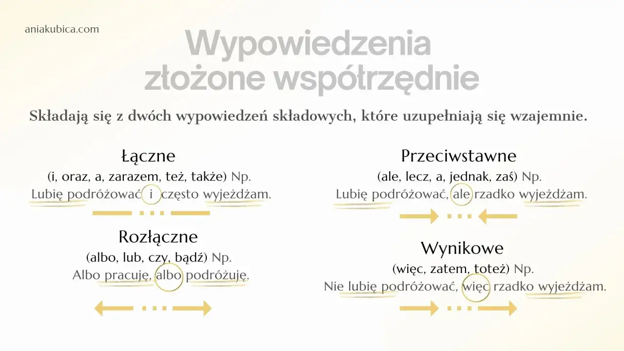 Wypowiedzenia złożone współrzędnie: łączne, rozłączne, przeciwstawne, wynikowe. Przykłady zdań złożonych współrzędnie.