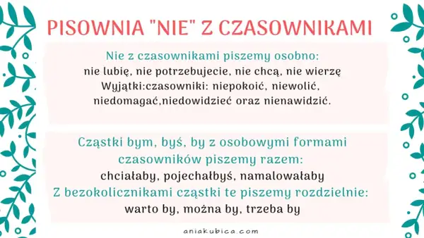 PISOWNIA "NIE" Z CZASOWNIKAMI. Zasady pisowni "nie" z czasownikami, wyjątki i cząstki "bym", "byś", "by".
