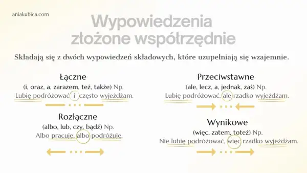Wypowiedzenia złożone współrzędnie: łączące, przeciwstawne, rozłączne i wynikowe. Przykłady zdań złożonych współrzędnie.