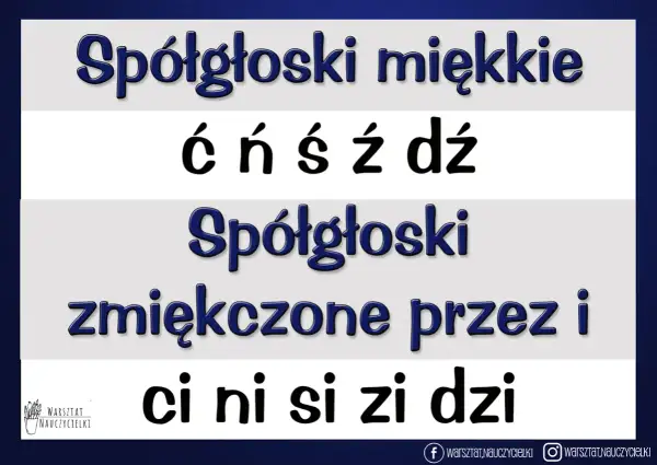 Spółgłoski miękkie: ć, ń, ś, ź, dź. Spółgłoski zmiękczone przez i: ci, ni, si, zi, dzi.
