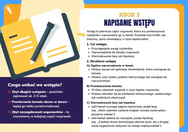 Ilustracja przedstawia schemat pisania wstępu do rozprawki, omawiając jego cel i strukturę. Kluczowe cechy liryki to: przyciągnięcie uwagi, wprowadzenie do tematu i teza.