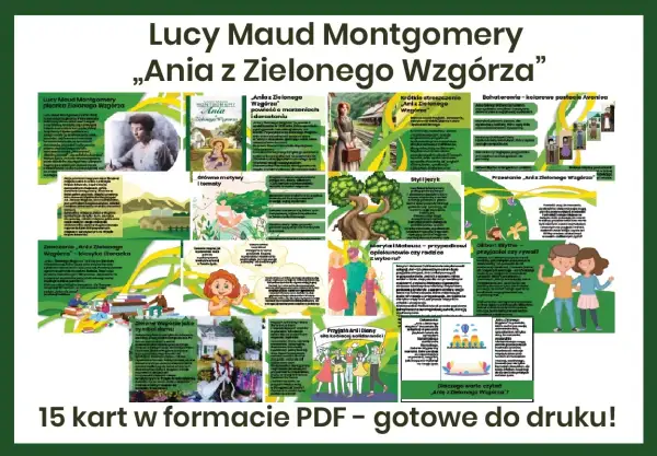 Plakat informacyjny o książce "Ania z Zielonego Wzgórza", zawierający streszczenie, motywy, bohaterów i przesłanie.