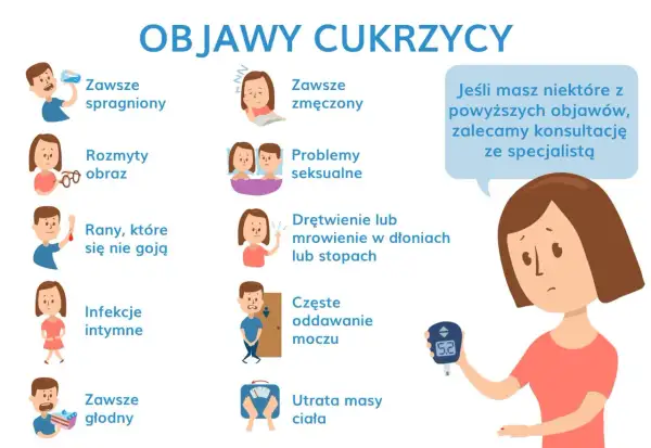 Objawy cukrzycy insulinoniezależnej: pragnienie, zmęczenie, problemy seksualne, drętwienie, częste oddawanie moczu, utrata masy ciała. Konsultacja ze specjalistą.