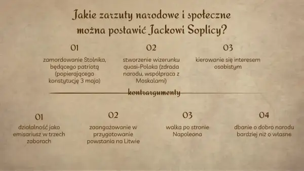 Przemiana Jacka Soplicy: zarzuty (zabójstwo Stolnika, zdrada narodu) i kontrargumenty (działalność patriotyczna, walka o wolność).