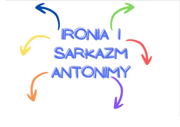 Kolorowe strzałki otaczają tekst "IRONIA I SARKAZM ANTONIMY", sugerując, że te pojęcia są ze sobą powiązane.