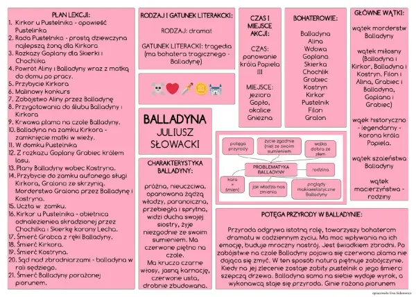 Balladyna Juliusza Słowackiego to dramat, którego gatunek literacki to tragedia. Wątki to morderstwa, miłość, szaleństwo i macierzyństwo.