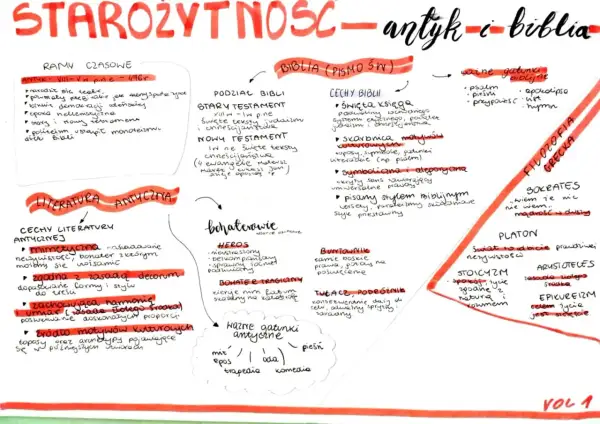 Antyteza w sztuce: antyk kontra biblia. Starożytność, literatura, filozofia grecka i biblijne gatunki.