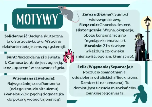 Motywy z "Dżumy" Camusa: solidarność, bunt, przemiana, zaraza (dżuma) jako symbol zła, wygnanie.