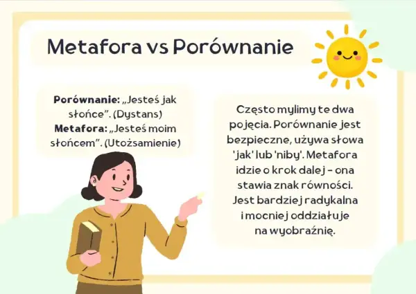 Ilustracja wyjaśnia różnicę między metaforą a porównaniem, podając przykłady: "Jesteś jak słońce" (porównanie) i "Jesteś moim słońcem" (metafora).