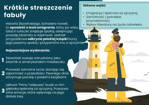 Skawiński, samotny latarnik w Ameryce, odnajduje polską książkę, która budzi tęsknotę za ojczyzną.