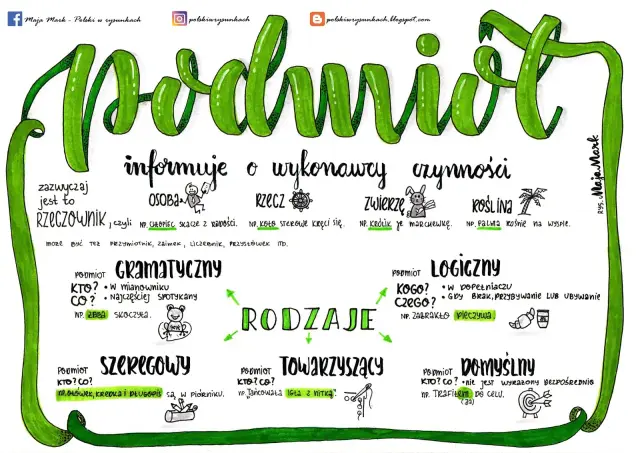 Rodzaje podmiotów: gramatyczny, logiczny, domyślny, szeregowy, towarzyszący. Wyjaśnienie pojęć i przykłady.